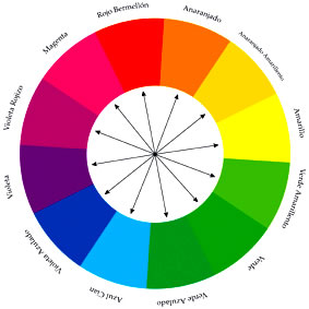 Nombre De Los Colores Primarios En Ingles